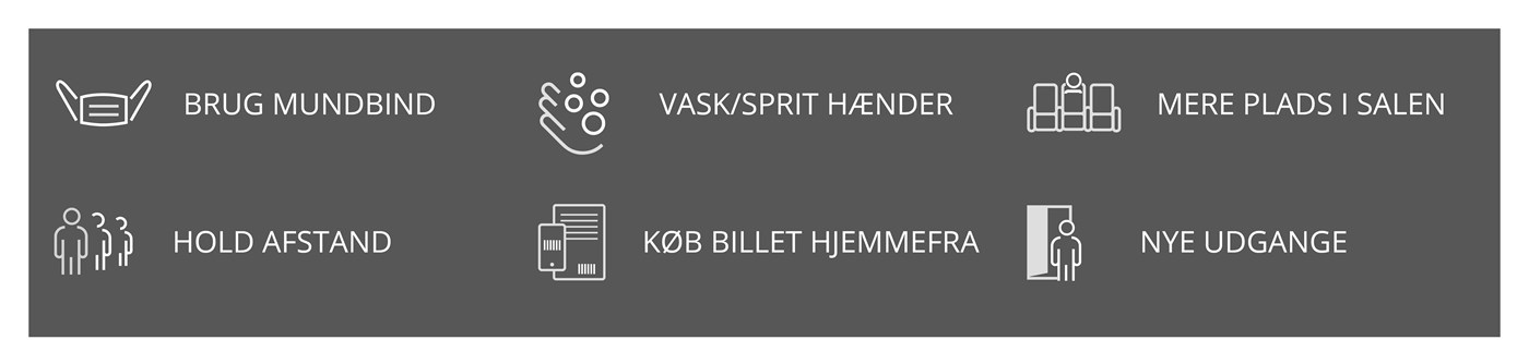 Grafik der beskriver: Brug Mundbind, Vask/sprit hænder, Mere plads i salen, Hold afstand, Køb billet hjemmefra og Nye udgange.